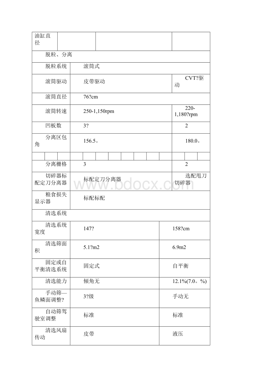 凯斯系列收割机参数.docx_第3页