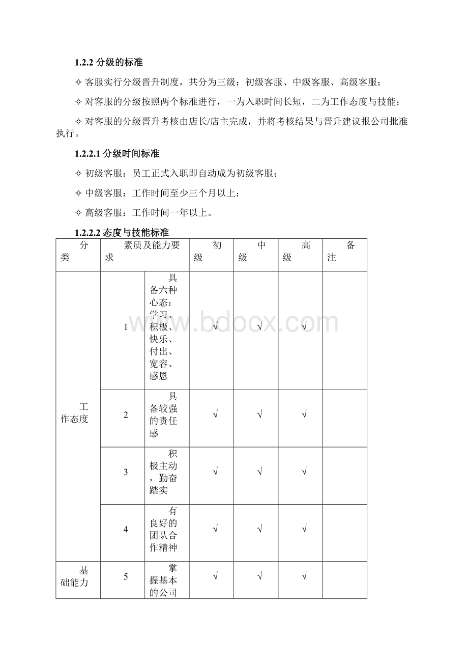 最新门店运营手册5客服手册Word下载.docx_第3页