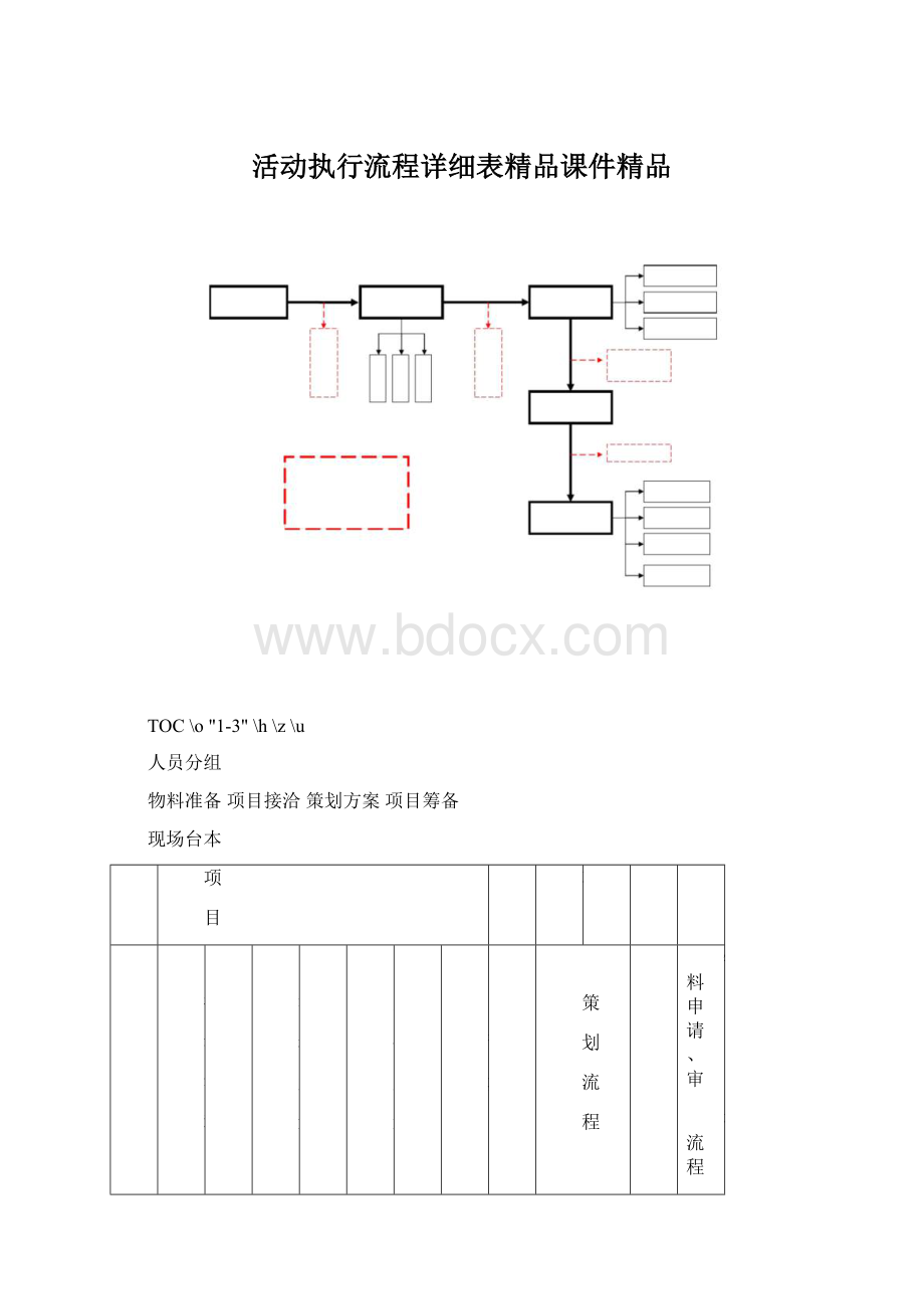 活动执行流程详细表精品课件精品.docx