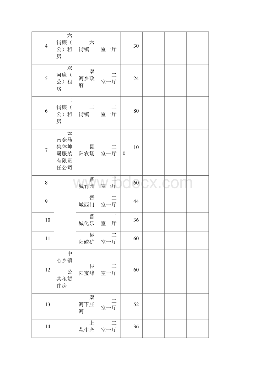 晋宁公共租赁住房有关问题答疑.docx_第2页