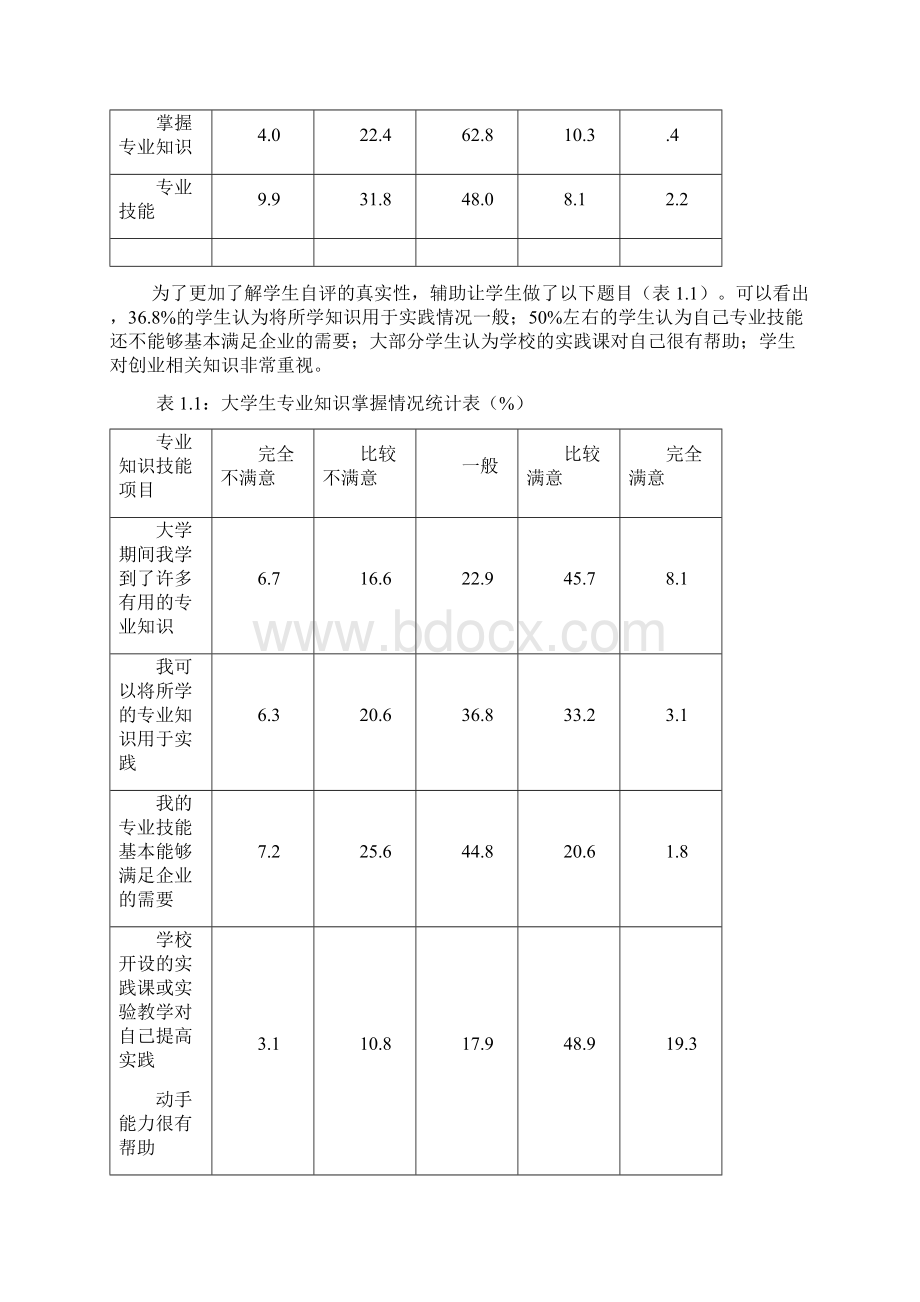 大学生就业能力现状共10页Word格式文档下载.docx_第3页