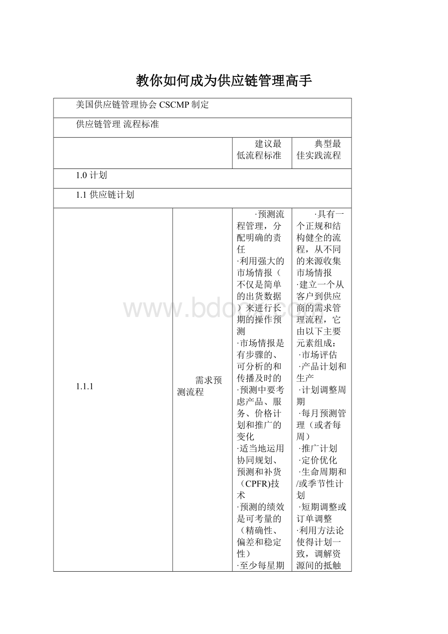 教你如何成为供应链管理高手Word文档格式.docx