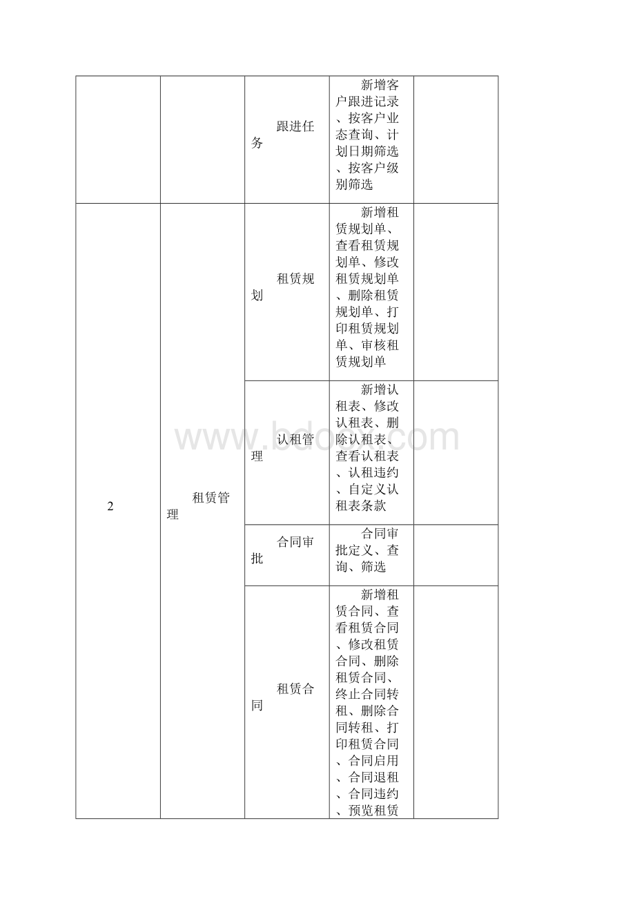 物业租赁招商管理系统功能清单列表.docx_第2页