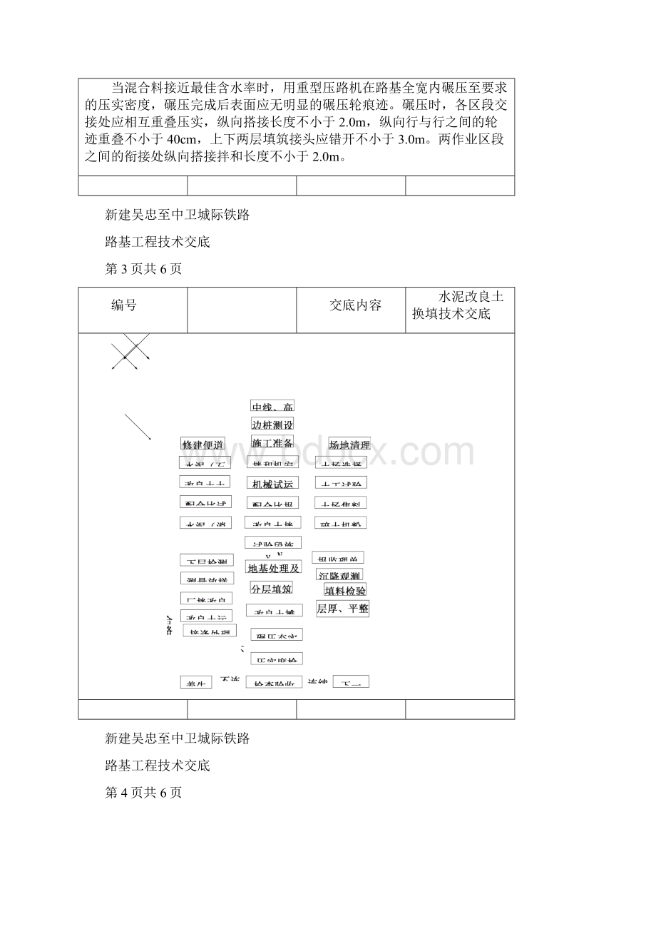 水泥改良土技术交底0002.docx_第3页