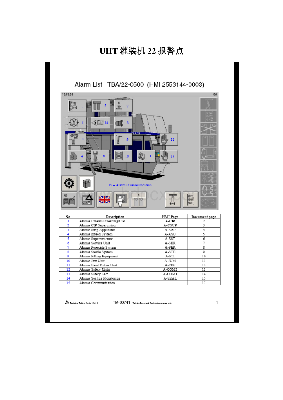 UHT灌装机22报警点Word文件下载.docx