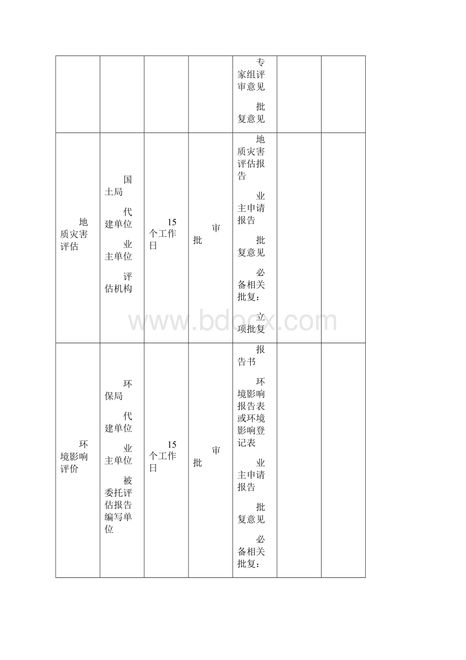 项目管理重大项目调研阶段分析.docx_第2页