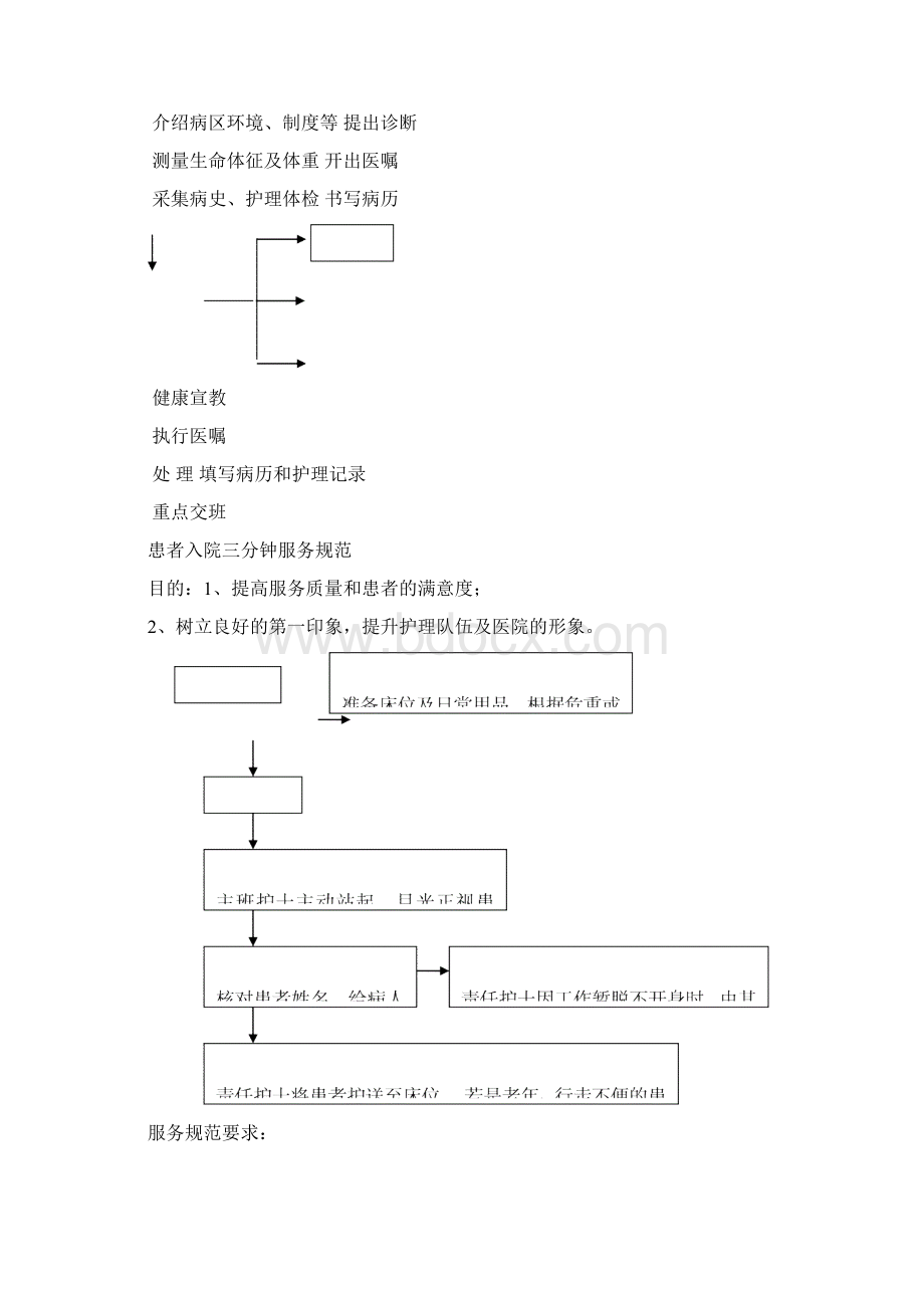 护理服务流程总.docx_第3页