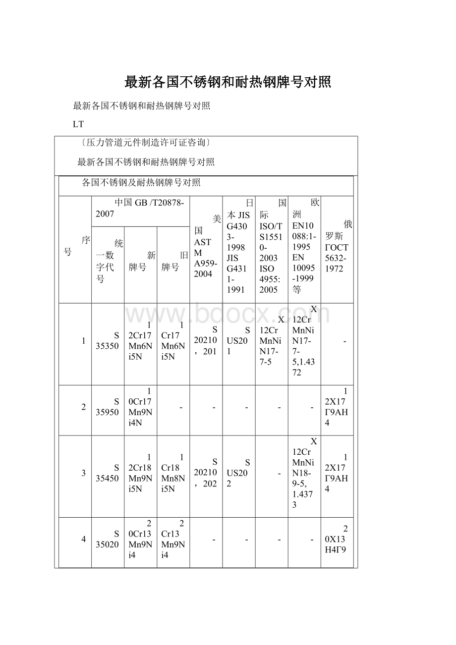 最新各国不锈钢和耐热钢牌号对照Word文件下载.docx_第1页