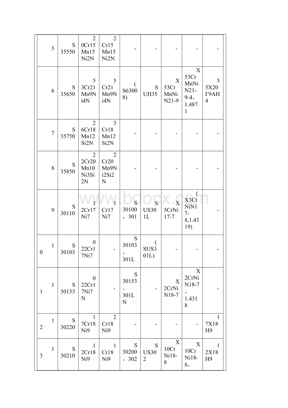 最新各国不锈钢和耐热钢牌号对照Word文件下载.docx_第2页