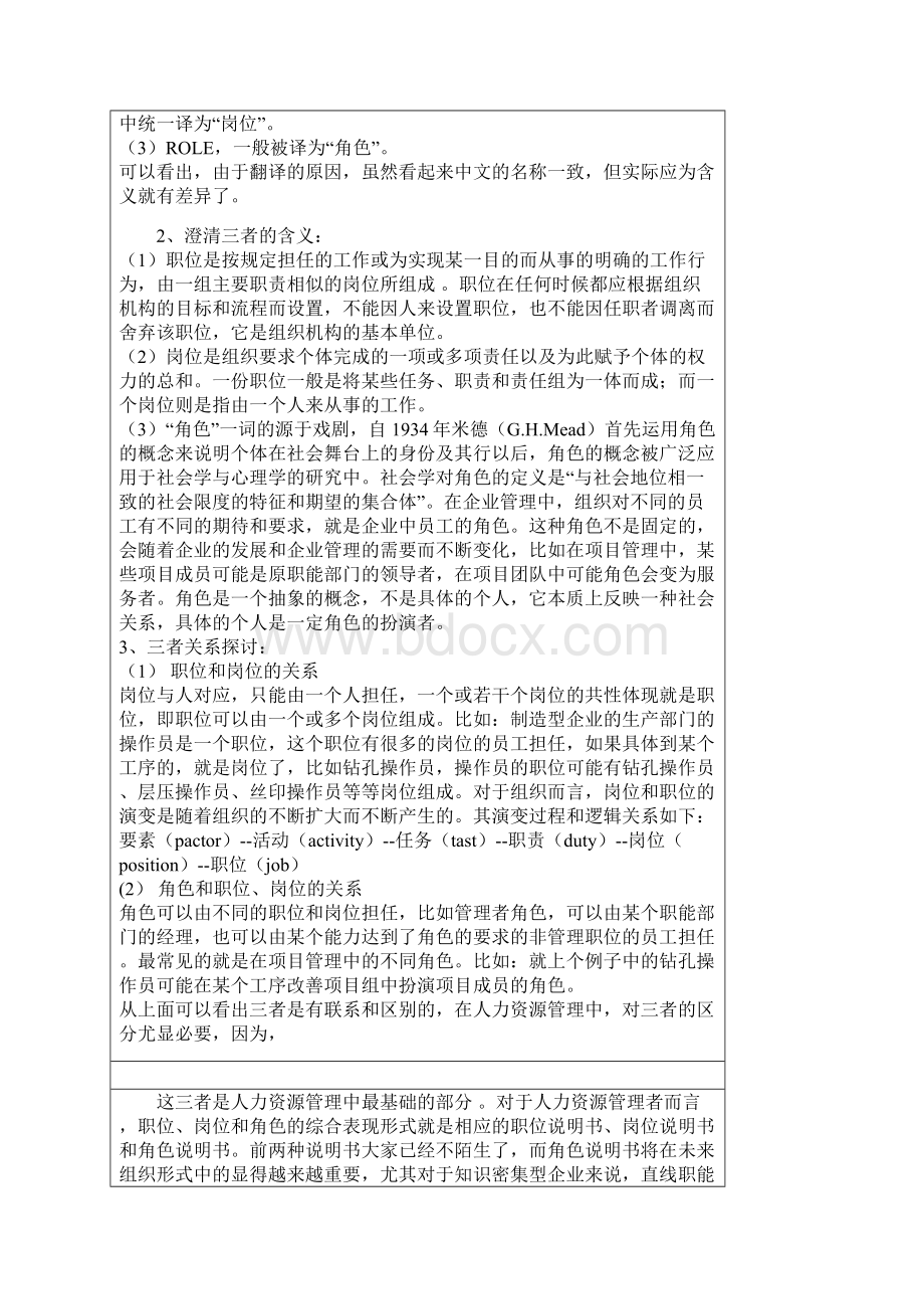 职责与职权职位与职务工作职责和工作内容之间的区别.docx_第3页