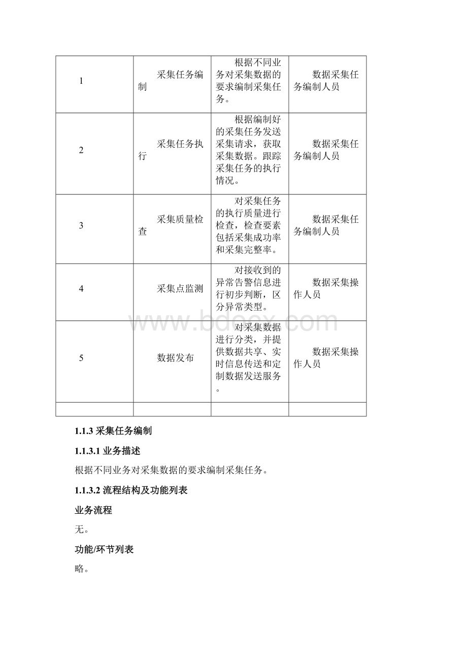 数据采集功能需求规格说明书.docx_第2页