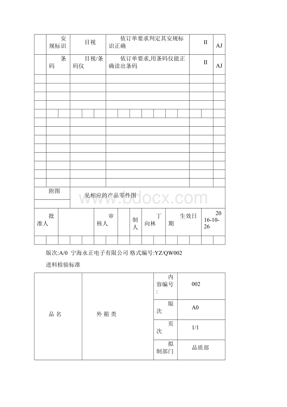 IQC进料检验标准.docx_第2页