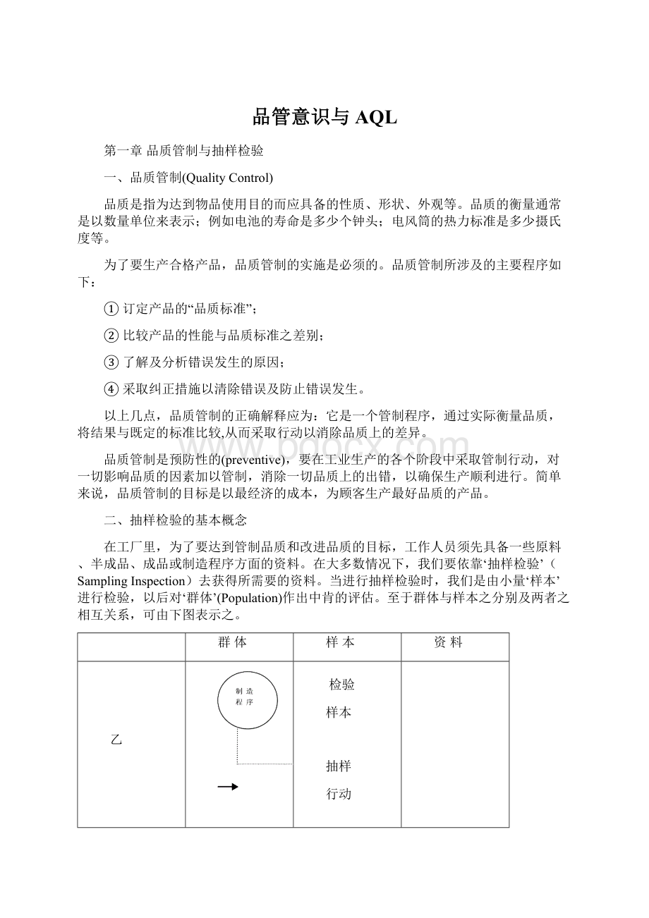 品管意识与AQL.docx_第1页