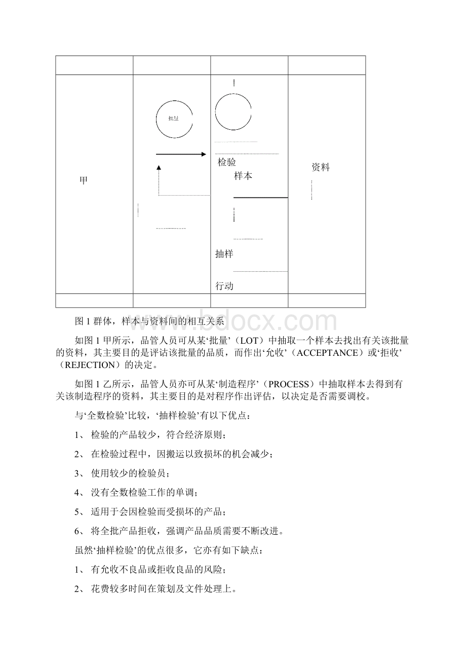 品管意识与AQL.docx_第2页