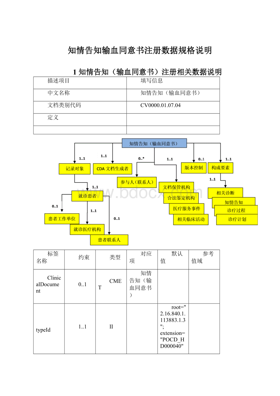 知情告知输血同意书注册数据规格说明.docx