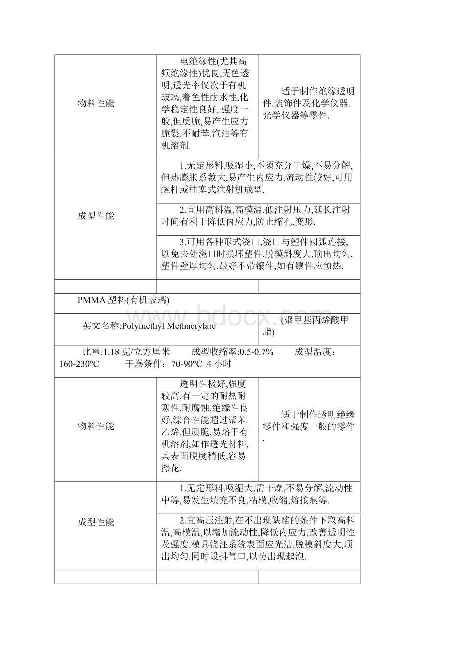 工程塑料大全总Word格式文档下载.docx_第3页