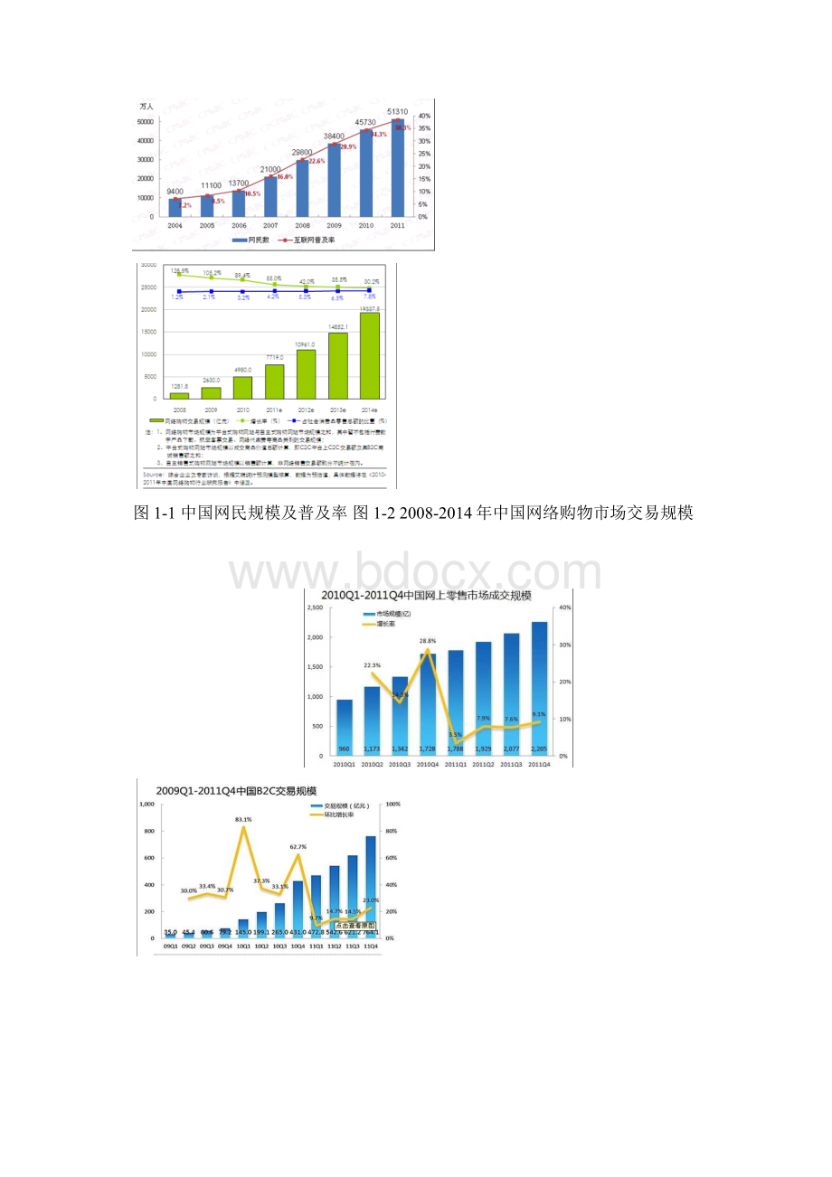 网上购物的信用机制研究以凡客诚品为例毕业作品.docx_第3页