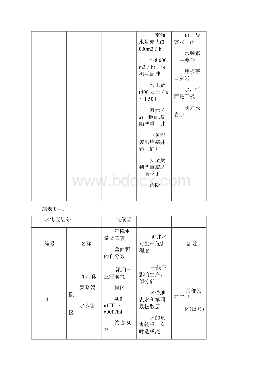 防治水.docx_第3页