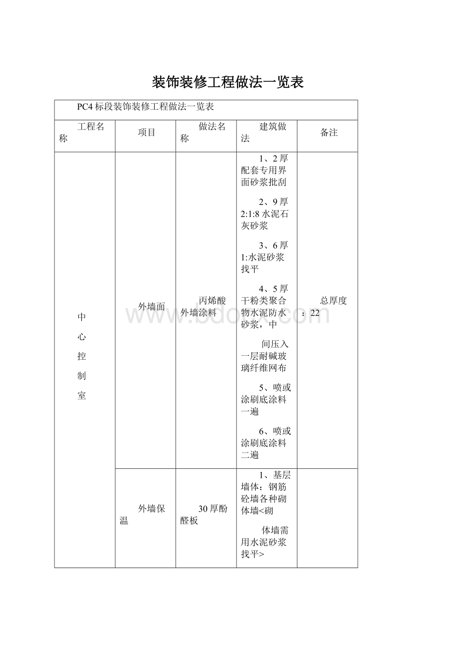 装饰装修工程做法一览表.docx_第1页