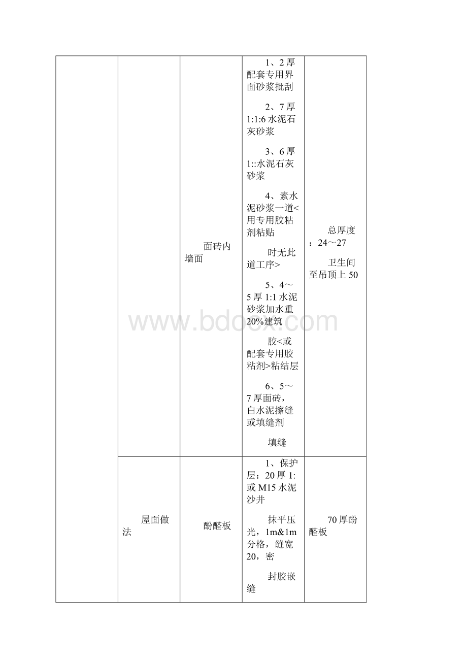 装饰装修工程做法一览表.docx_第3页