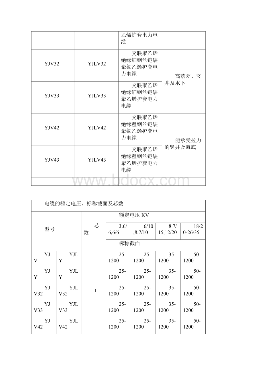 35kV及以下电力电缆型号及相关数据大全.docx_第2页