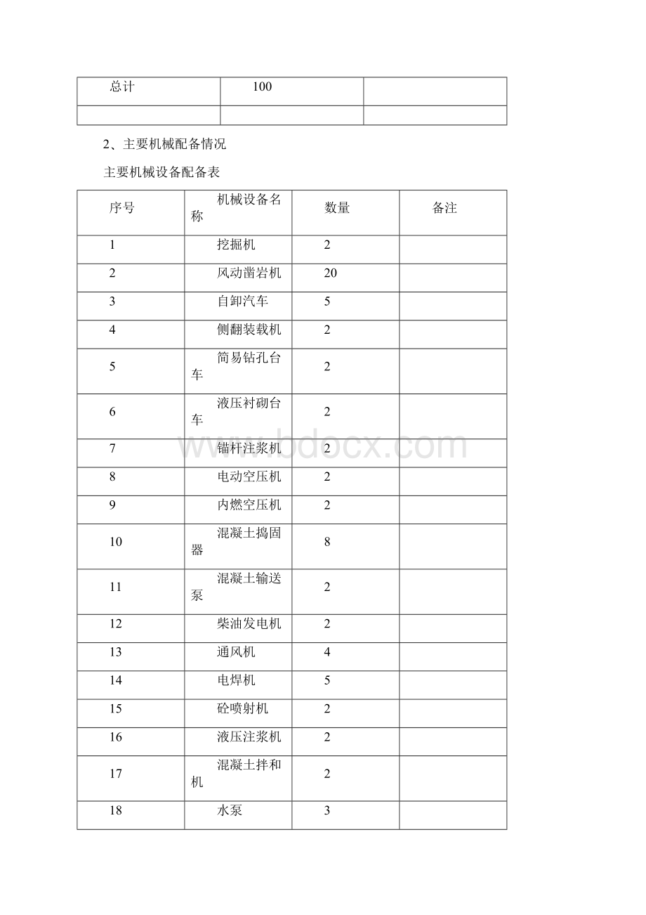 隧道总体开工报告分解.docx_第3页