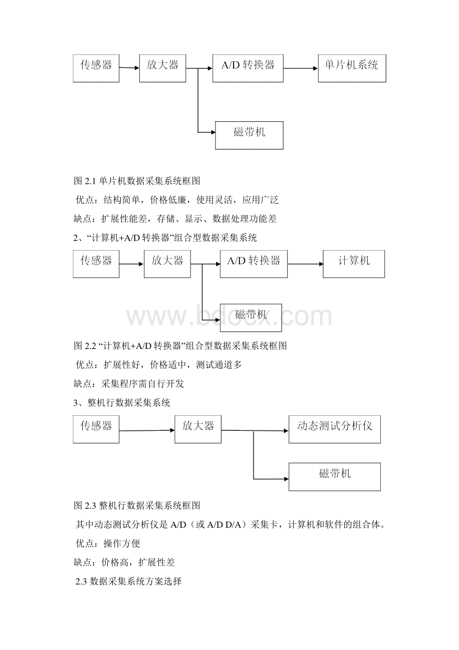 桥梁结构试验测试系统设计.docx_第3页