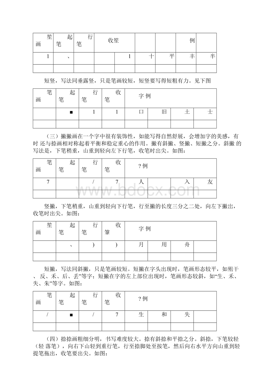 硬笔书法之钢笔楷书28种基本笔画练习文档格式.docx_第2页