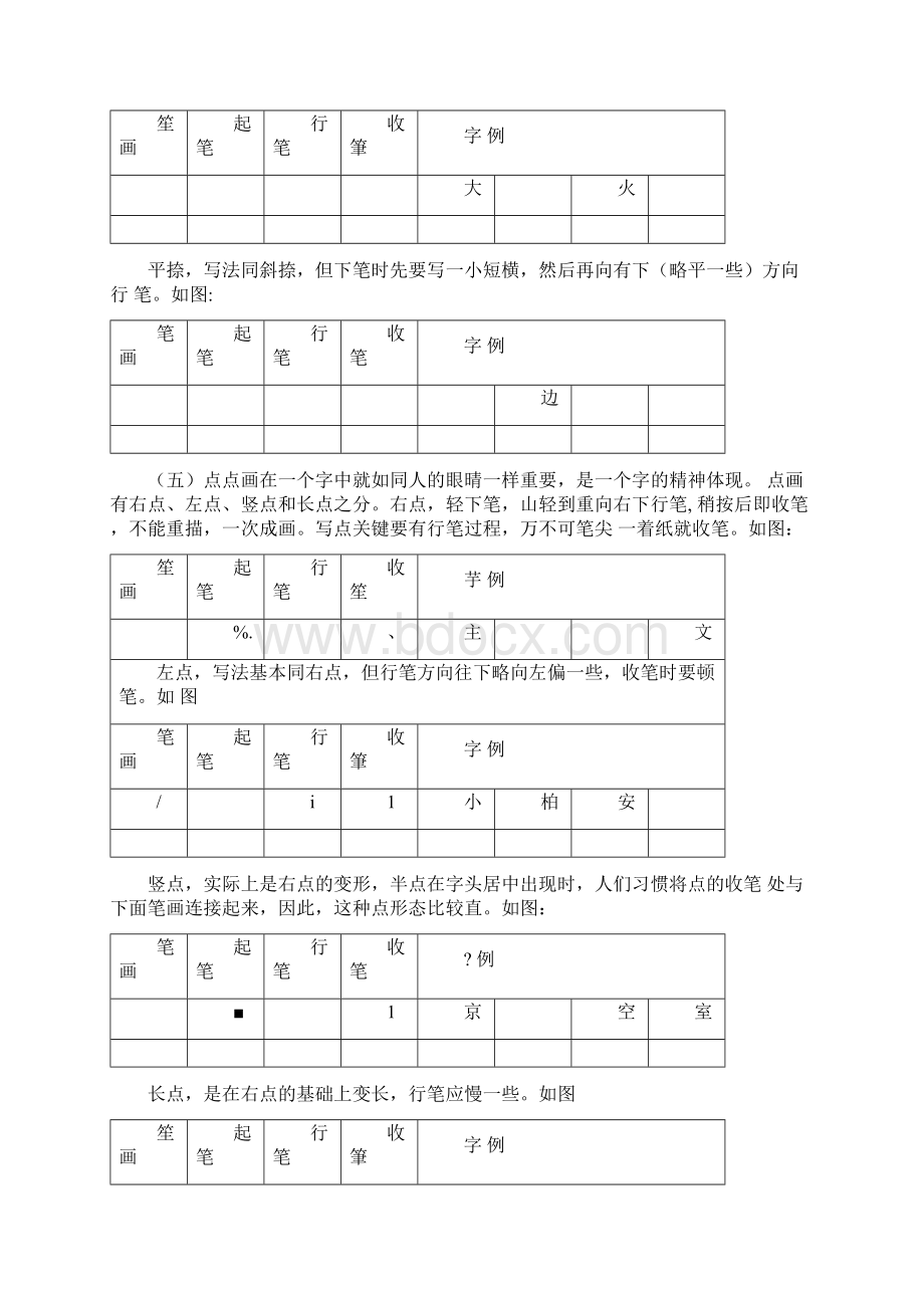 硬笔书法之钢笔楷书28种基本笔画练习文档格式.docx_第3页