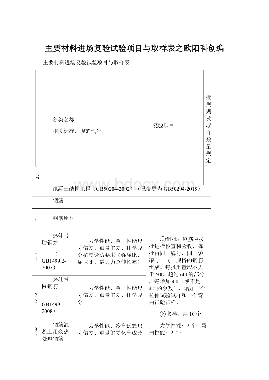 主要材料进场复验试验项目与取样表之欧阳科创编.docx