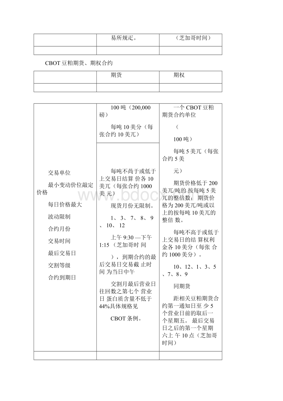 期货期权合约.docx_第3页