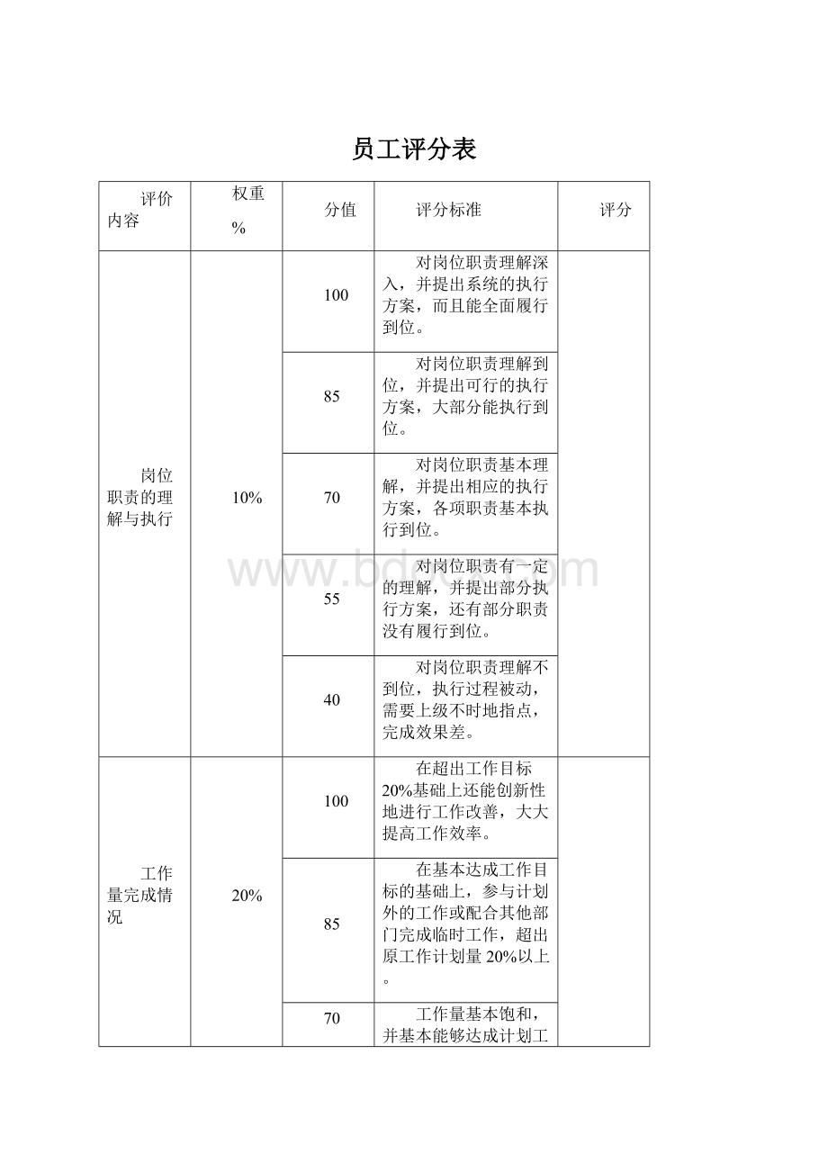 员工评分表Word格式文档下载.docx