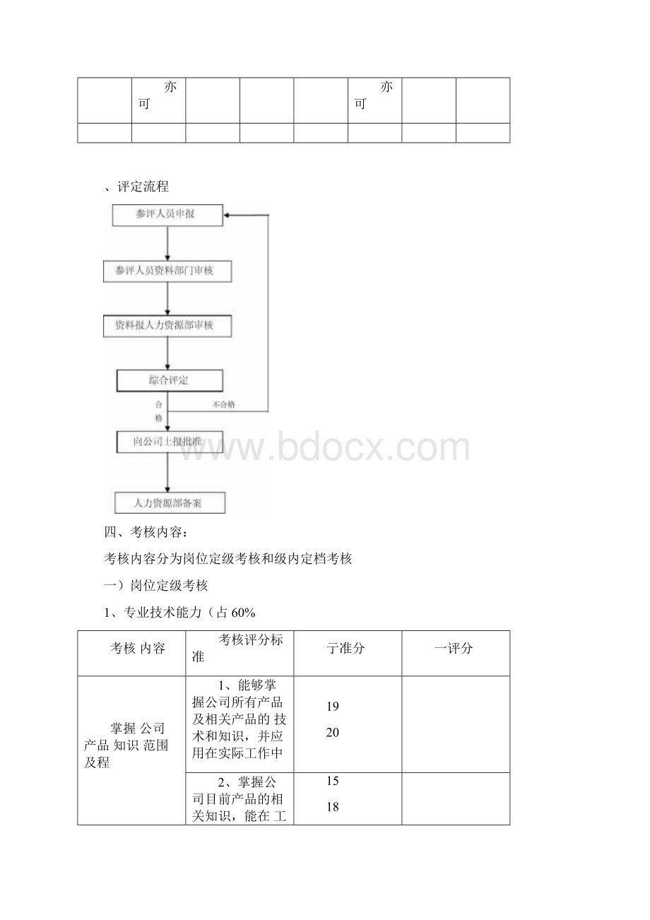 研发中心薪资等级晋升制度.docx_第2页