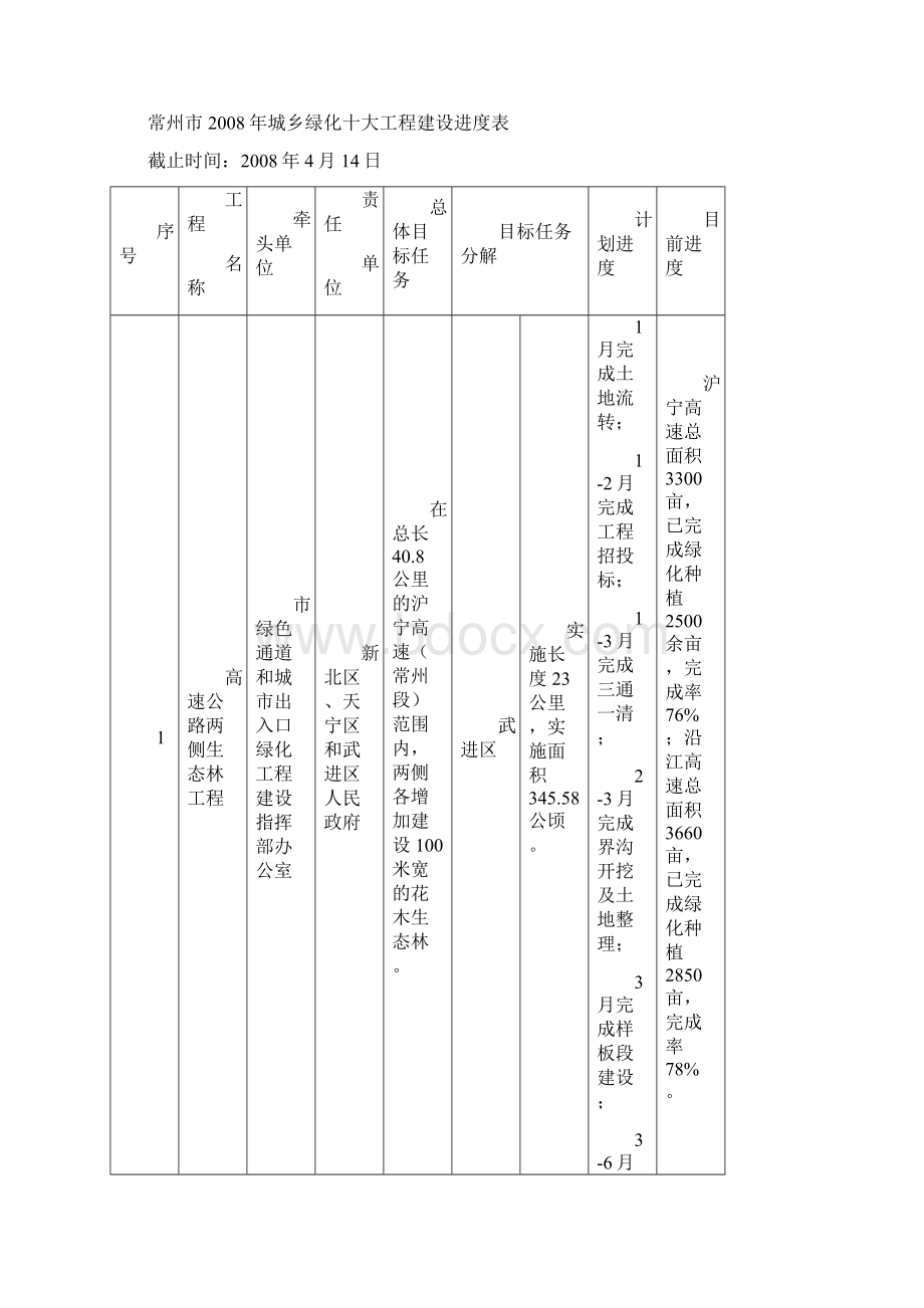 常州市城乡绿化十大工程建设Word下载.docx_第2页