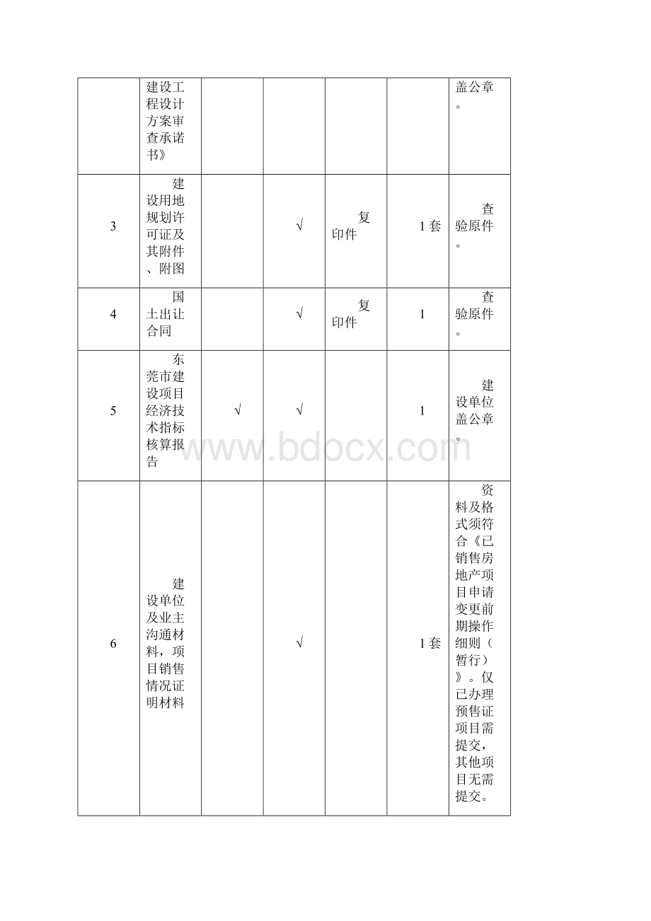 建设项目规划设计方案修规报批.docx_第2页