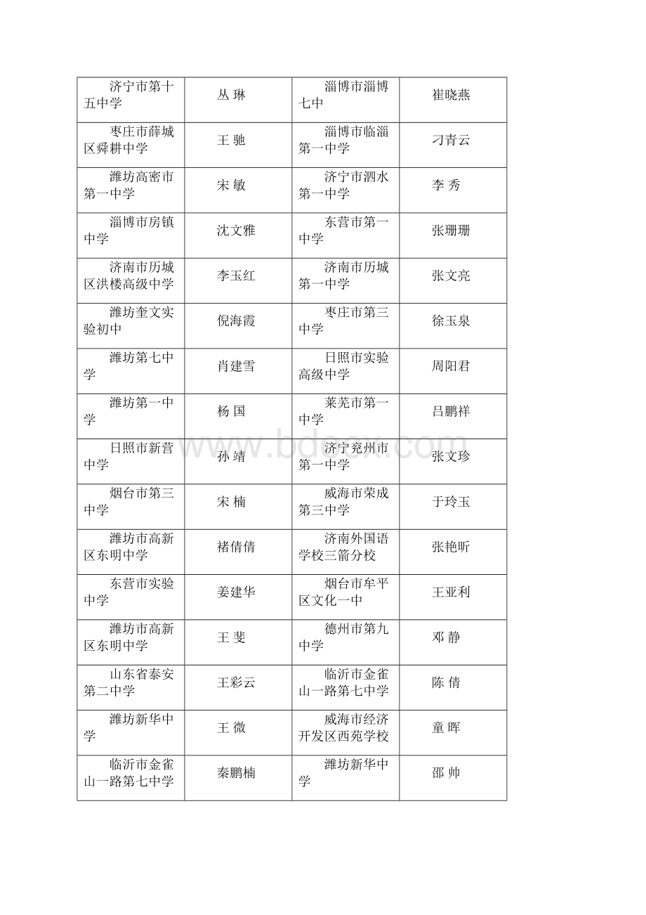 326第七届山东省中小学音乐美术教师基本功比赛Word格式文档下载.docx_第2页