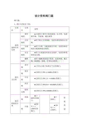 设计资料阀门篇Word文件下载.docx