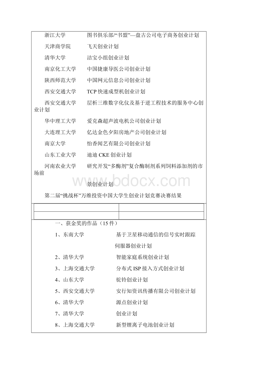 第一届挑战杯和讯网大学生创业计划竞赛文档格式.docx_第2页