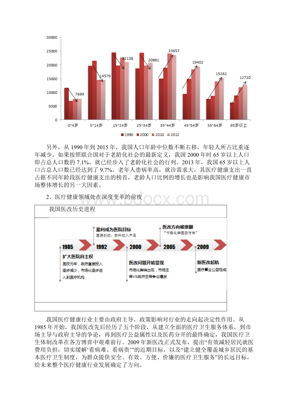 互联网医疗深度解析生态篇.docx_第2页