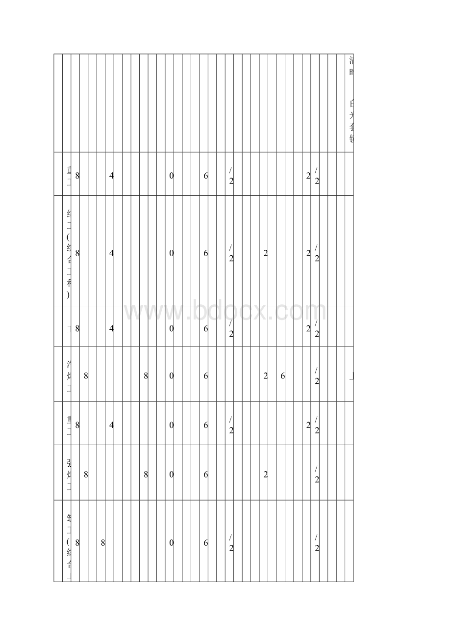 各工种劳动防护用品发放标准期限附表1Word下载.docx_第2页