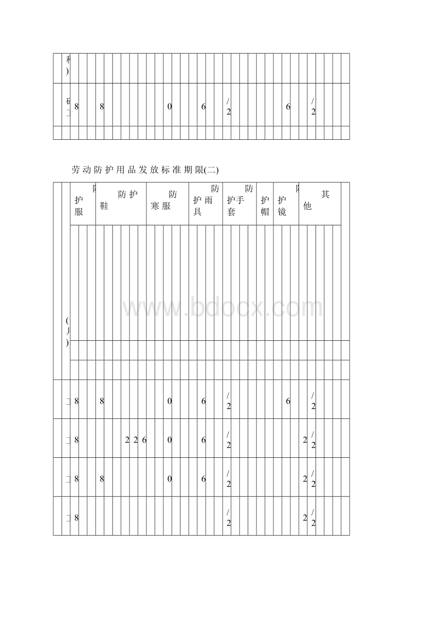 各工种劳动防护用品发放标准期限附表1Word下载.docx_第3页