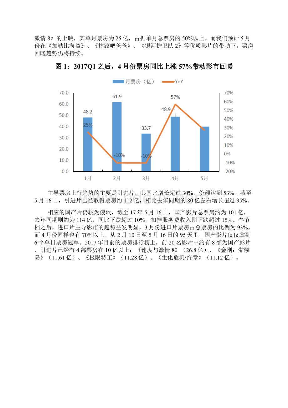 院线行业专题调研展望分析报告.docx_第2页