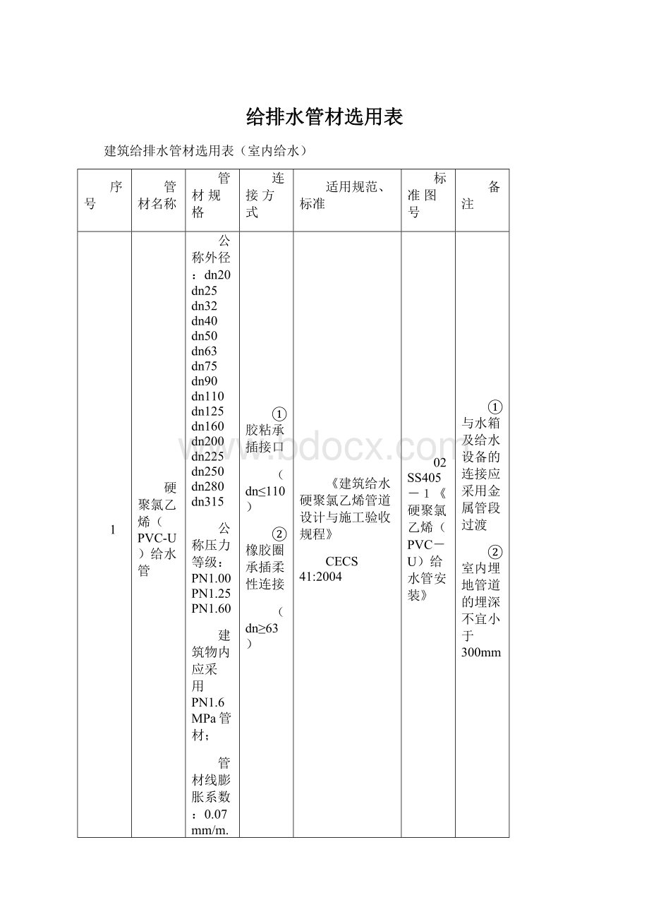 给排水管材选用表.docx