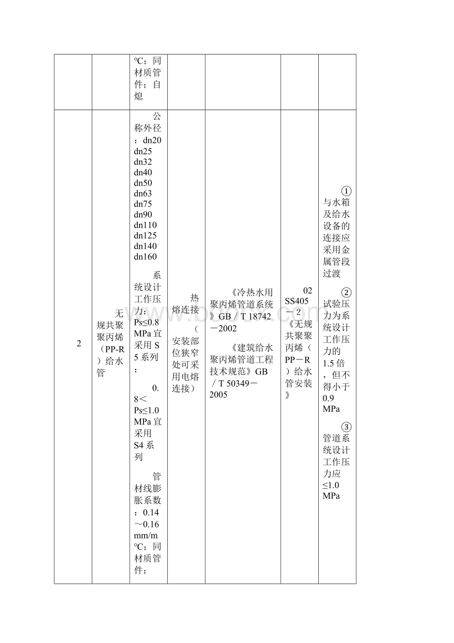 给排水管材选用表.docx_第2页