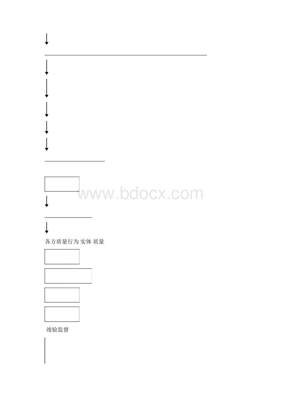 质监资料.docx_第3页