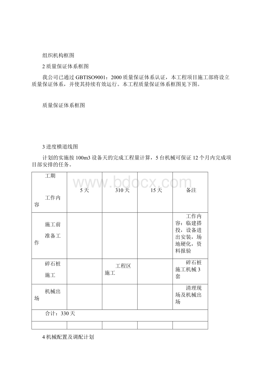 碎石桩施工组织设计方案文档格式.docx_第2页