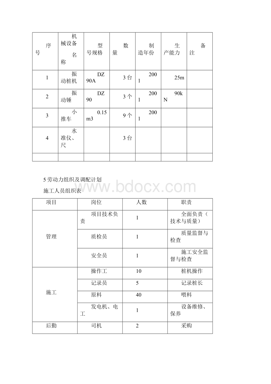 碎石桩施工组织设计方案文档格式.docx_第3页