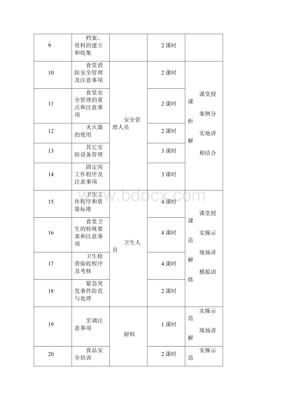 学校食堂员工培训方案培训计划及内容Word文档下载推荐.docx_第3页