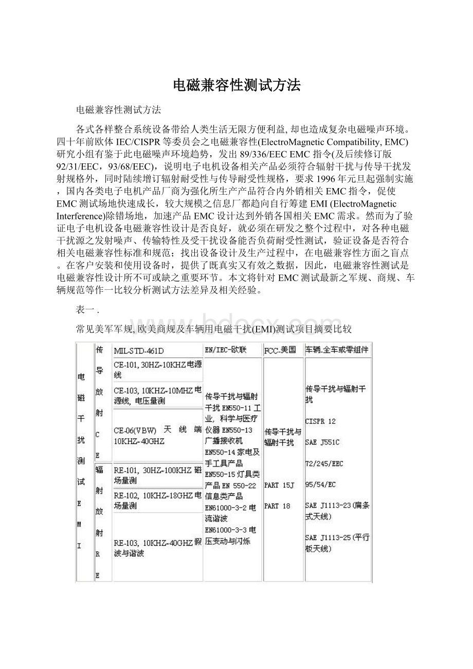 电磁兼容性测试方法Word格式文档下载.docx