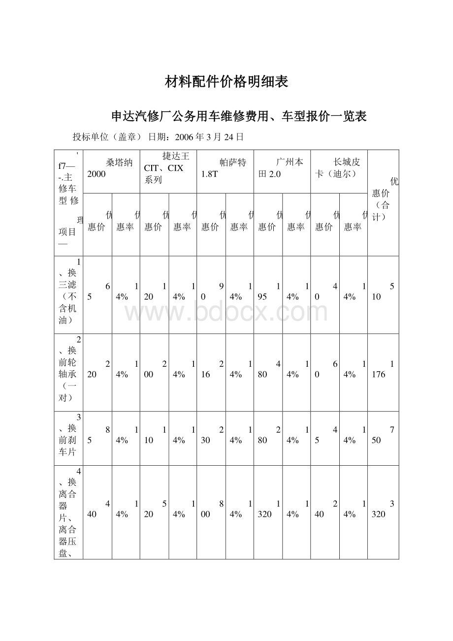 材料配件价格明细表Word格式.docx_第1页